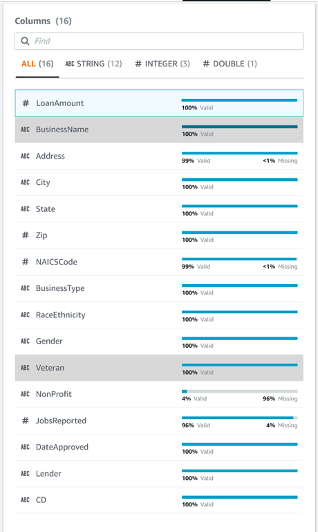 profiling results