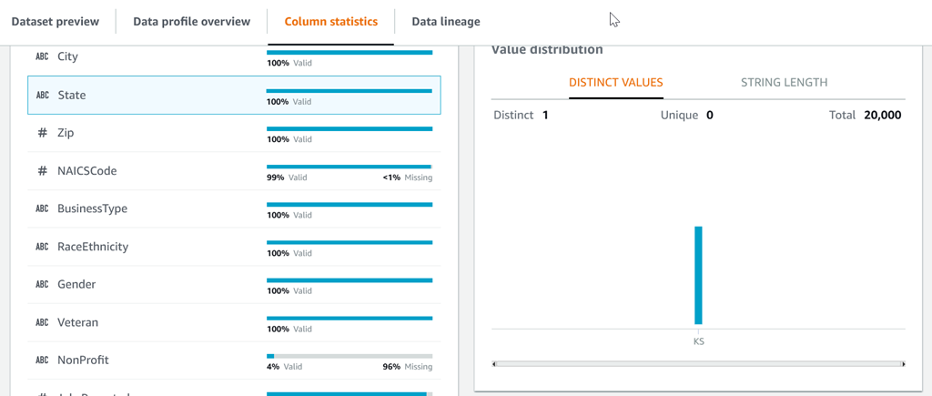 profiling results