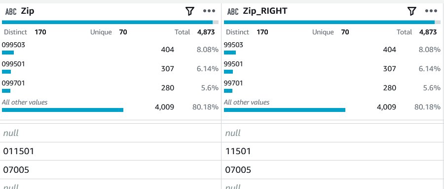 zip code fix