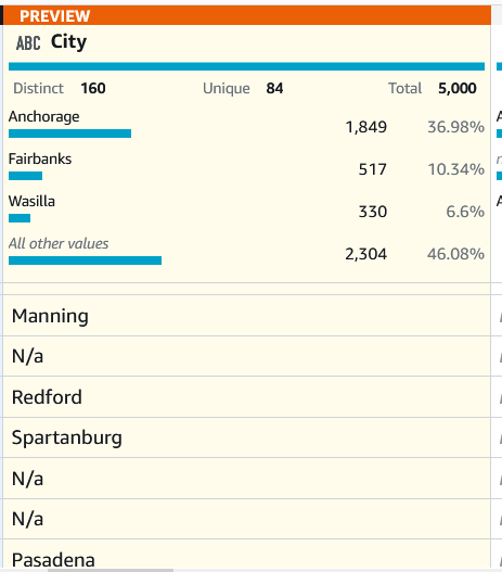 city standardization